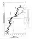 Fig. 06 - Flow Profile Modeling for Wells