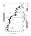 Fig. 07 - Flow Profile Modeling for Wells