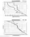 Fig. 08 - Flow Profile Modeling for Wells