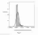 Fig. 03 - Method for Urodynamics Testing and Analysing