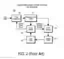 Fig. 03 - Trigger generation for digital modulation signal analysis