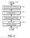 Fig. 09 - Trigger generation for digital modulation signal analysis