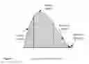 Fig. 16 - Emergency response management apparatuses, methods and systems