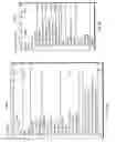 Fig. 74 - System and method for establishing bidirectional links between multiphysics modeling and design systems