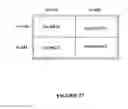 Fig. 28 - Method for providing a folded sheet structure