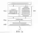 Fig. 16 - Scalable simulation of multiphase flow in a fractured subterranean reservoir as multiple interacting continua