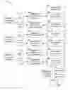 Fig. 01 - Automatic story summarization from clustered messages