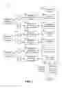 Fig. 02 - Automatic story summarization from clustered messages