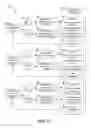 Fig. 03 - Automatic story summarization from clustered messages