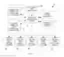 Fig. 03 - Optimizing a language/media translation map