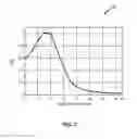 Fig. 08 - Loudness maximization with constrained loudspeaker excursion