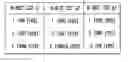 Fig. 01 - User intention based on N-best list of recognition hypotheses for utterances in a dialog