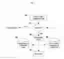 Fig. 04 - Devices, Systems, and Methods for the Real-Time and Individualized Prediction of Health and Economic Outcomes