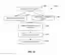 Fig. 11 - Recommending Prescription Information