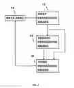 Fig. 02 - Method for measuring health care quality