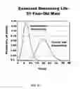 Fig. 06 - Method for measuring health care quality