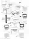 Fig. 01 - HEALTH MANAGEMENT PLATFORM AND METHODS