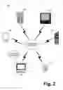 Fig. 03 - HEALTH MANAGEMENT PLATFORM AND METHODS