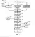 Fig. 02 - METHOD AND SYSTEM FOR AN ONLINE RESERVATION SYSTEM FOR SERVICES SELECTABLE FROM MULTIPLE CATEGORIES
