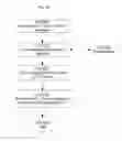 Fig. 104 - SYSTEM FOR CONCURRENT OPTIMIZATION OF BUSINESS ECONOMICS AND CUSTOMER VALUE