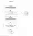 Fig. 37 - SYSTEM FOR CONCURRENT OPTIMIZATION OF BUSINESS ECONOMICS AND CUSTOMER VALUE
