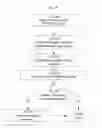 Fig. 53 - SYSTEM FOR CONCURRENT OPTIMIZATION OF BUSINESS ECONOMICS AND CUSTOMER VALUE