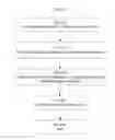Fig. 71 - SYSTEM FOR CONCURRENT OPTIMIZATION OF BUSINESS ECONOMICS AND CUSTOMER VALUE