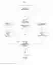 Fig. 72 - SYSTEM FOR CONCURRENT OPTIMIZATION OF BUSINESS ECONOMICS AND CUSTOMER VALUE