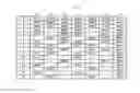 Fig. 77 - SYSTEM FOR CONCURRENT OPTIMIZATION OF BUSINESS ECONOMICS AND CUSTOMER VALUE