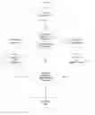 Fig. 92 - SYSTEM FOR CONCURRENT OPTIMIZATION OF BUSINESS ECONOMICS AND CUSTOMER VALUE