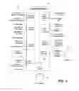 Fig. 04 - METHOD FOR COORDINATING RESOURCES FOR EVENTS AND SYSTEM EMPLOYING SAME