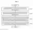 Fig. 07 - METHOD FOR PROVIDING APPLICATION AT DISCOUNTED PRICE THROUGH VOTING IN MOBILE PLATFORM