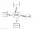Fig. 01 - Methods and apparatuses for pay for deal advertisements