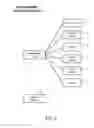 Fig. 07 - Methods and apparatuses for pay for deal advertisements