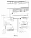 Fig. 20 - Methods and apparatuses for pay for deal advertisements