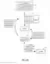 Fig. 28 - Methods and apparatuses for pay for deal advertisements