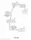 Fig. 29 - Methods and apparatuses for pay for deal advertisements
