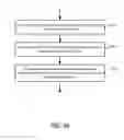 Fig. 43 - Methods and apparatuses for pay for deal advertisements