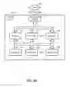 Fig. 45 - Methods and apparatuses for pay for deal advertisements
