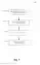 Fig. 08 - Methods for discounting goods and services