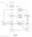 Fig. 09 - Methods for discounting goods and services