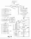 Fig. 25 - Methods for discounting goods and services