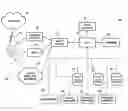Fig. 01 - Third-party provider method and system
