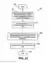 Fig. 24 - Third-party provider method and system