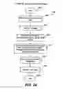 Fig. 25 - Third-party provider method and system