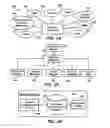 Fig. 29 - Third-party provider method and system