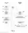 Fig. 03 - System and Method for Managing a Loyalty Program Via an Association Network Infrastructure
