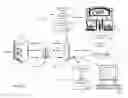Fig. 03 - Method and System for Authenticating and Redeeming Electronic Transactions
