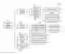 Fig. 01 - Mobile device marketing and advertising platforms, methods, and systems