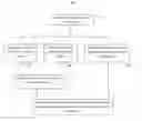 Fig. 01 - System and Method for Computer-Implemented Advertising Based on Search Query